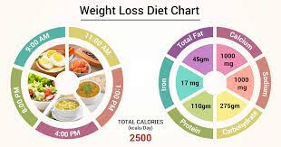 Negative Effects of a Keto Diet