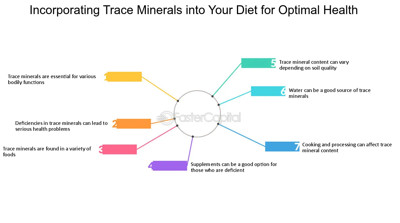 Unveiling the Power of Trace Minerals: Functions and Importance in Human Health